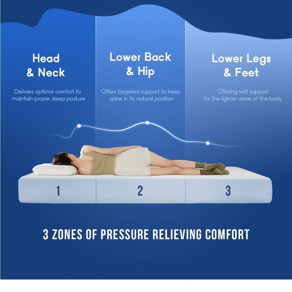 MATRESS TWIN SIZE - Picture 4 of 8